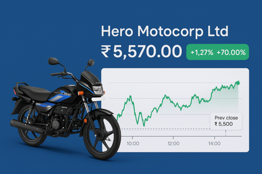 Hero MotoCorp share price chart showing upward trend on NSE with Hero Splendor Xtec motorcycle in front — representing Hero’s growth in Indian stock market and EV expansion, October 2025