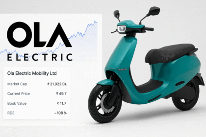 Ola electric share price:Ola Electric Mobility Ltd शेयर ग्राफ़ और इलेक्ट्रिक स्कूटर की हाई-रेज़ॉल्यूशन तस्वीर, 2025 शेयर विश्लेषण के लिए”