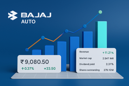 Bajaj Auto Share Price Chart 2025 showing growth trends and financial highlights in India”