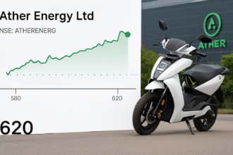Ather Energy Share Price 2025 Live Update NSE Stock Growth Chart