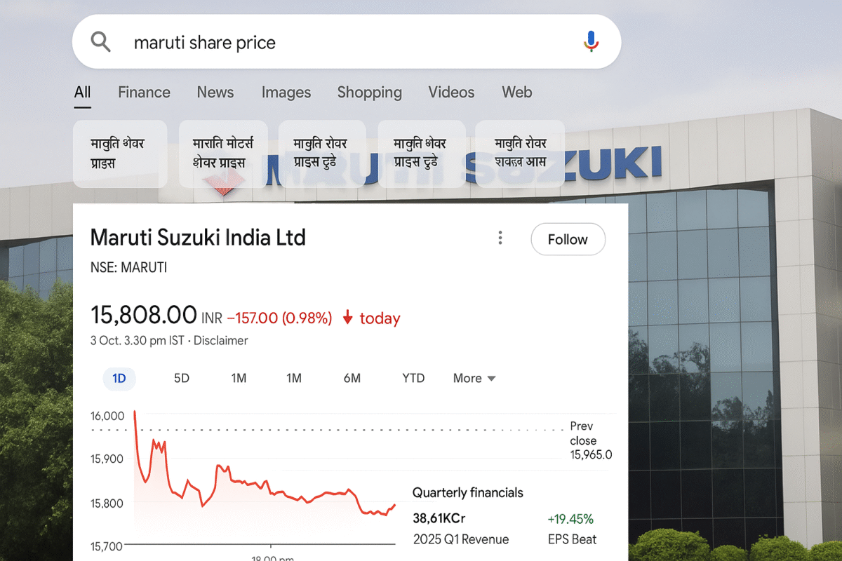 Maruti Suzuki corporate building and stock market chart 2025