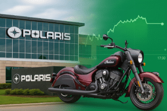 Polaris Inc ने Indian Motorcycle को अलग किया, शेयर में 13% उछाल, 2025 में बड़ी ऑटोमोबाइल डील